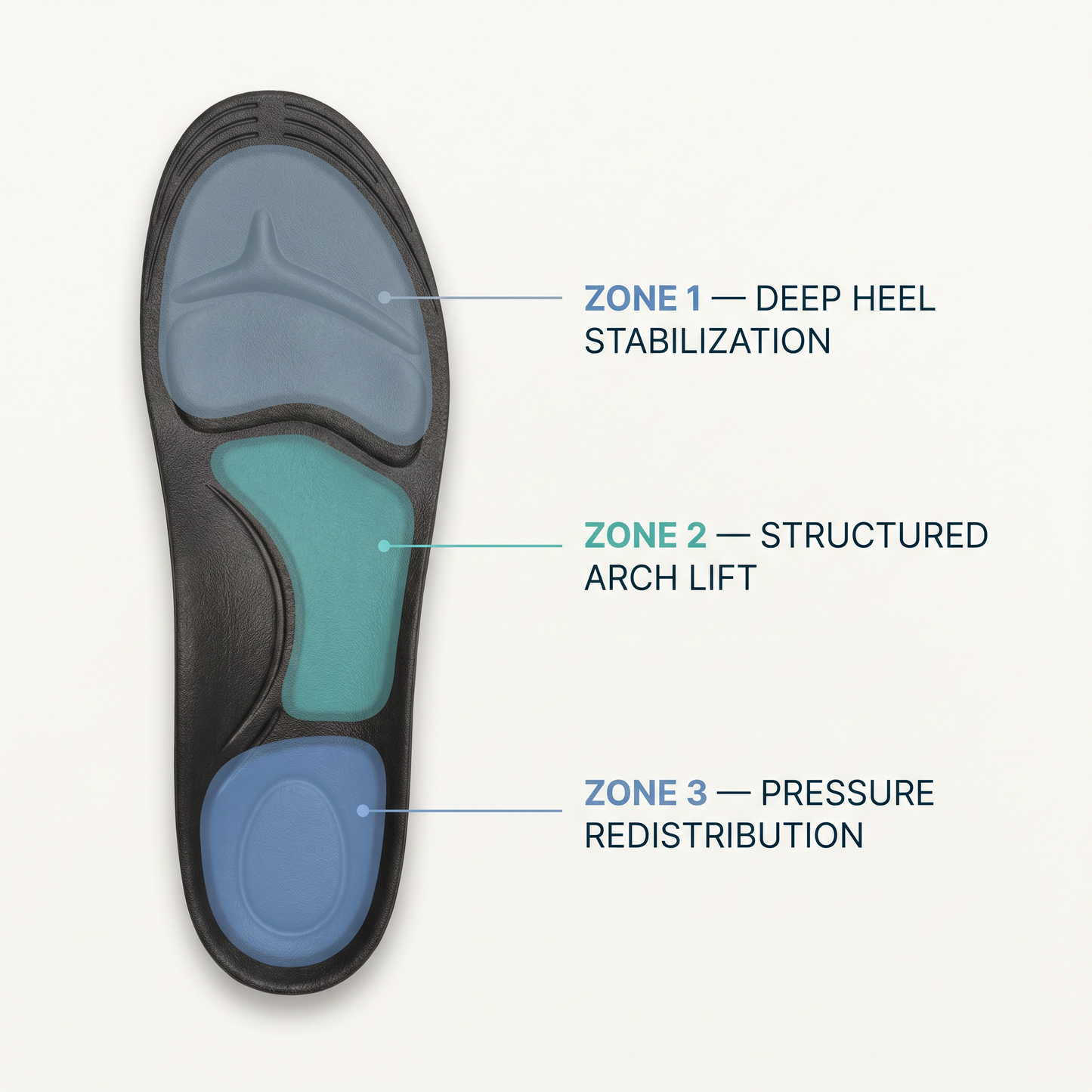 TruHeel™ Relief Insoles