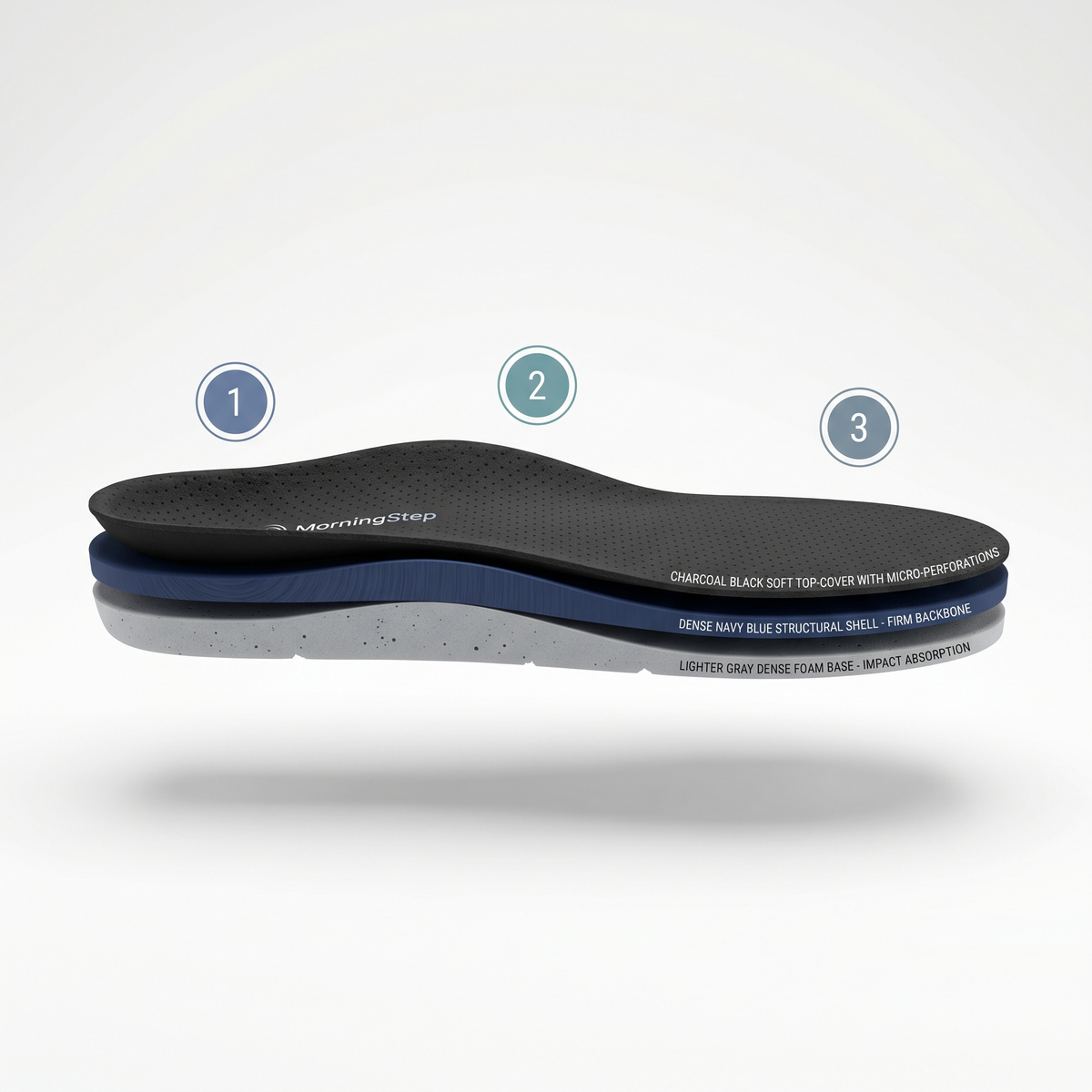 TruHeel™ Relief Insoles